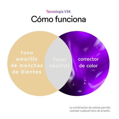 Blanquee™ – Deja que tu Sonrisa Hable por Ti